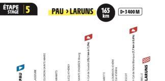 Tour de France 5a tappa